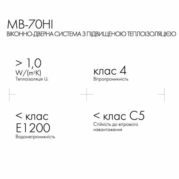 ALUPROF MB-79HI. ТЕПЛА АЛЮМІНІЄВА СИСТЕМА